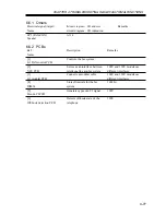 Предварительный просмотр 123 страницы Canon iR2200 Series Service Handbook