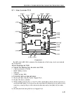 Предварительный просмотр 125 страницы Canon iR2200 Series Service Handbook