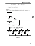 Предварительный просмотр 129 страницы Canon iR2200 Series Service Handbook