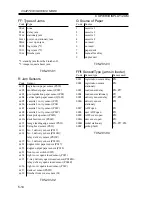 Предварительный просмотр 142 страницы Canon iR2200 Series Service Handbook