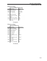 Предварительный просмотр 143 страницы Canon iR2200 Series Service Handbook