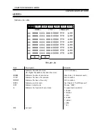 Предварительный просмотр 144 страницы Canon iR2200 Series Service Handbook