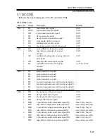 Предварительный просмотр 149 страницы Canon iR2200 Series Service Handbook