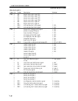 Предварительный просмотр 150 страницы Canon iR2200 Series Service Handbook