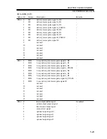 Предварительный просмотр 151 страницы Canon iR2200 Series Service Handbook