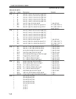 Предварительный просмотр 152 страницы Canon iR2200 Series Service Handbook