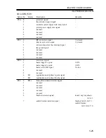 Предварительный просмотр 153 страницы Canon iR2200 Series Service Handbook