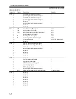 Предварительный просмотр 154 страницы Canon iR2200 Series Service Handbook