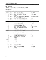 Предварительный просмотр 156 страницы Canon iR2200 Series Service Handbook