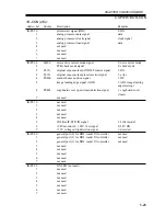 Предварительный просмотр 157 страницы Canon iR2200 Series Service Handbook