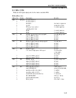 Предварительный просмотр 159 страницы Canon iR2200 Series Service Handbook