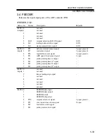 Предварительный просмотр 161 страницы Canon iR2200 Series Service Handbook