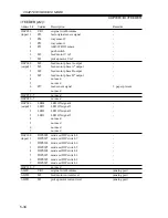 Предварительный просмотр 162 страницы Canon iR2200 Series Service Handbook