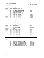 Предварительный просмотр 164 страницы Canon iR2200 Series Service Handbook