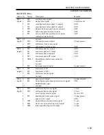 Предварительный просмотр 167 страницы Canon iR2200 Series Service Handbook