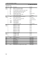 Предварительный просмотр 168 страницы Canon iR2200 Series Service Handbook