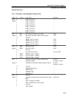 Предварительный просмотр 169 страницы Canon iR2200 Series Service Handbook