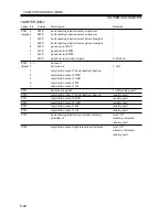 Предварительный просмотр 170 страницы Canon iR2200 Series Service Handbook