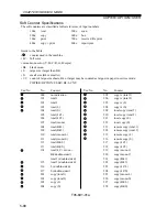 Предварительный просмотр 216 страницы Canon iR2200 Series Service Handbook