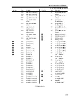 Предварительный просмотр 217 страницы Canon iR2200 Series Service Handbook