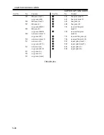 Предварительный просмотр 218 страницы Canon iR2200 Series Service Handbook