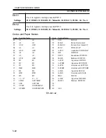 Предварительный просмотр 220 страницы Canon iR2200 Series Service Handbook