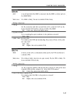 Предварительный просмотр 255 страницы Canon iR2200 Series Service Handbook