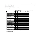 Предварительный просмотр 327 страницы Canon iR2200 Series Service Handbook