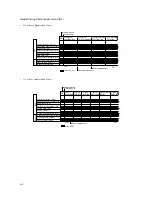 Предварительный просмотр 328 страницы Canon iR2200 Series Service Handbook