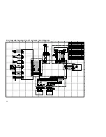 Предварительный просмотр 332 страницы Canon iR2200 Series Service Handbook