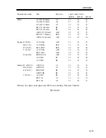 Предварительный просмотр 339 страницы Canon iR2200 Series Service Handbook