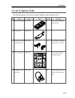 Предварительный просмотр 347 страницы Canon iR2200 Series Service Handbook