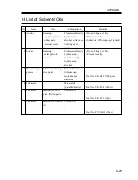 Предварительный просмотр 349 страницы Canon iR2200 Series Service Handbook