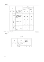 Preview for 104 page of Canon iR2270 Series Service Manual