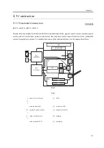 Предварительный просмотр 157 страницы Canon iR2270 Series Service Manual