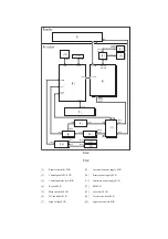 Предварительный просмотр 159 страницы Canon iR2270 Series Service Manual