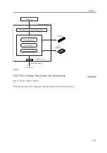 Предварительный просмотр 193 страницы Canon iR2270 Series Service Manual