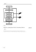 Предварительный просмотр 194 страницы Canon iR2270 Series Service Manual