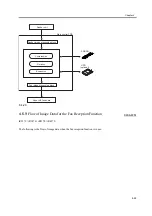 Предварительный просмотр 195 страницы Canon iR2270 Series Service Manual