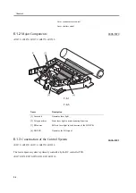 Предварительный просмотр 258 страницы Canon iR2270 Series Service Manual