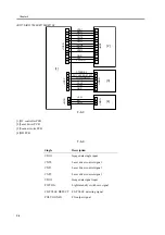 Предварительный просмотр 260 страницы Canon iR2270 Series Service Manual