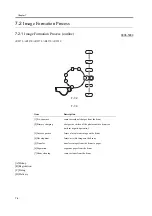 Предварительный просмотр 280 страницы Canon iR2270 Series Service Manual