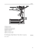 Предварительный просмотр 367 страницы Canon iR2270 Series Service Manual