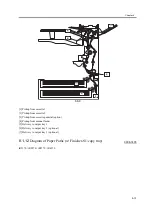 Предварительный просмотр 369 страницы Canon iR2270 Series Service Manual