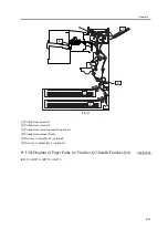 Предварительный просмотр 371 страницы Canon iR2270 Series Service Manual