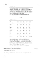 Предварительный просмотр 392 страницы Canon iR2270 Series Service Manual