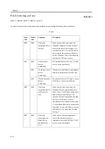 Предварительный просмотр 524 страницы Canon iR2270 Series Service Manual