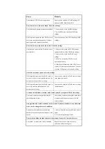 Preview for 789 page of Canon iR2270 Series Service Manual