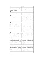 Предварительный просмотр 796 страницы Canon iR2270 Series Service Manual