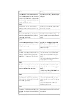 Предварительный просмотр 797 страницы Canon iR2270 Series Service Manual